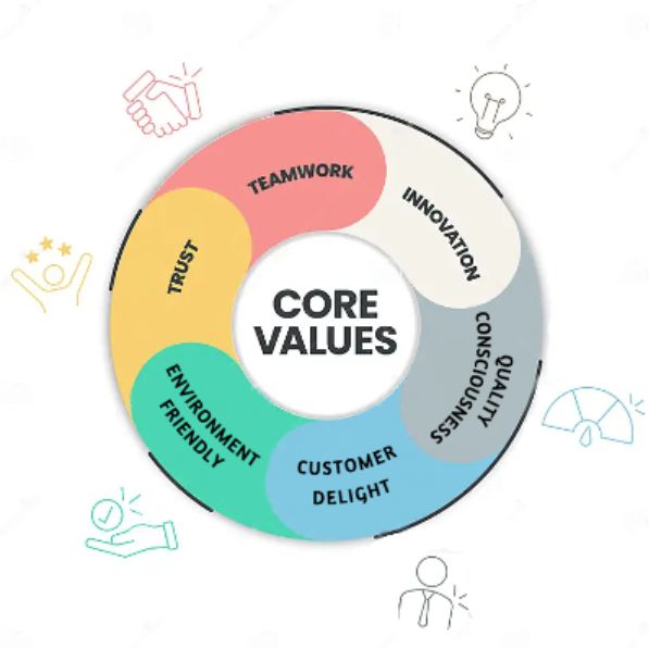 core values